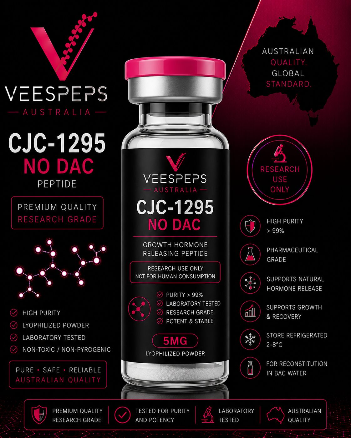 CJC 1295 No Dac